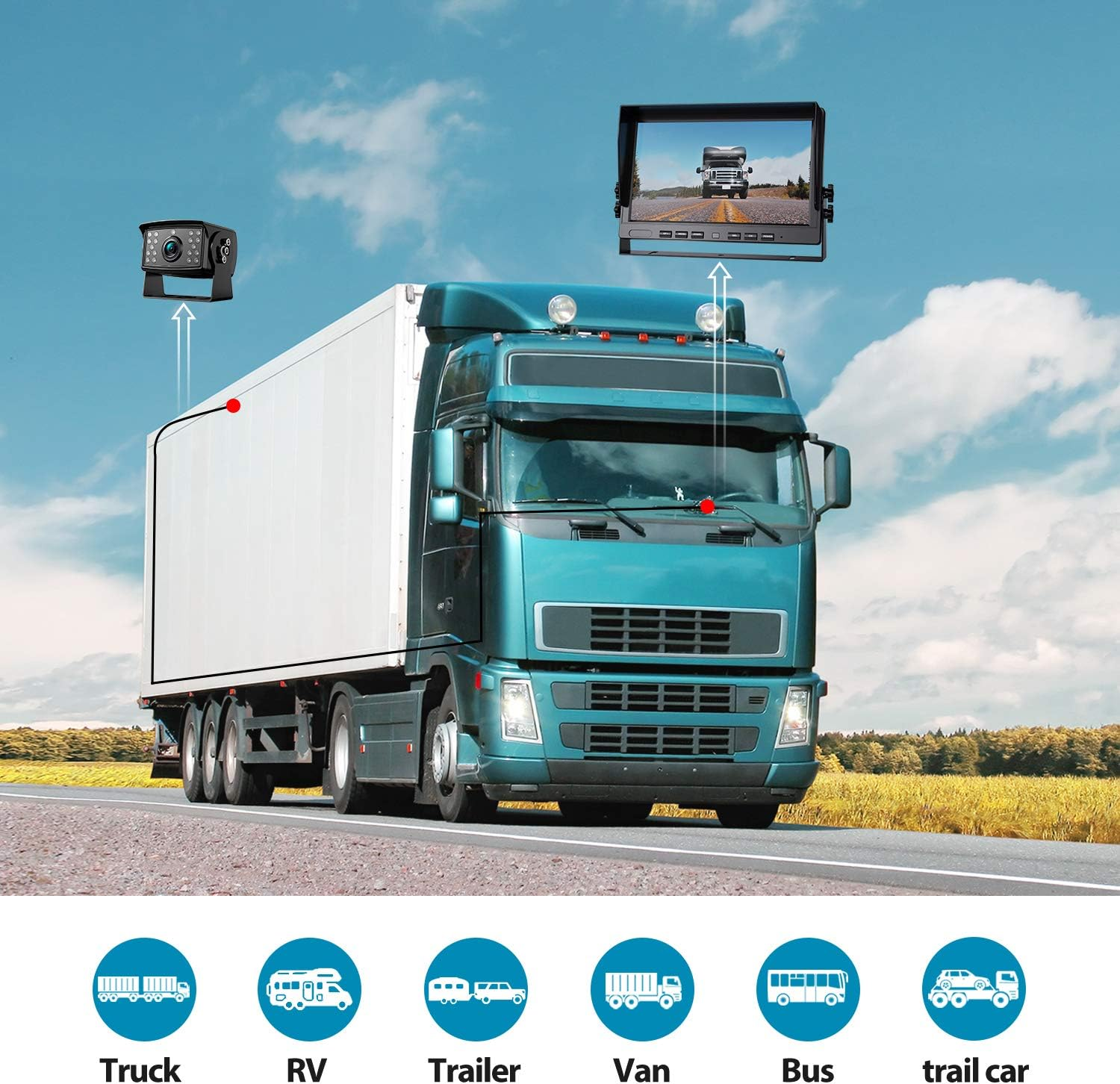 10" HD 1080P Wired Backup Camera with 10" Dual Split Screen Monitor | IP69 Water