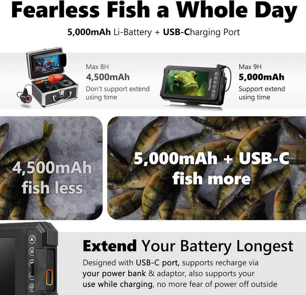 [® 2026 Upgrade] 4.5'' True HD 1080P Underwater Fishing Camera (Plug & Play) - I