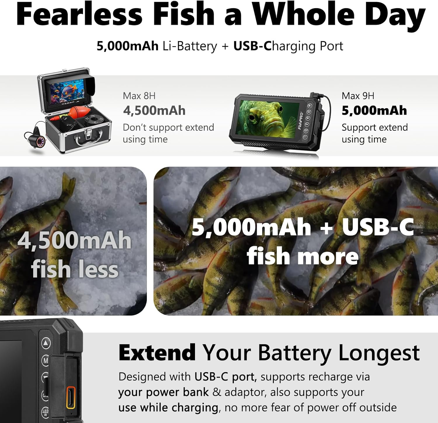 [® 2026 Upgrade] 4.5'' True HD 1080P Underwater Fishing Camera (Plug & Play) - I