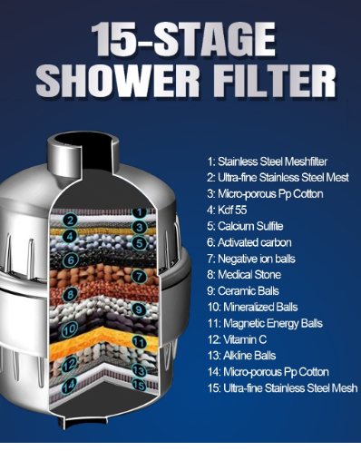18-Stage High Output Shower Filter For Hard Water