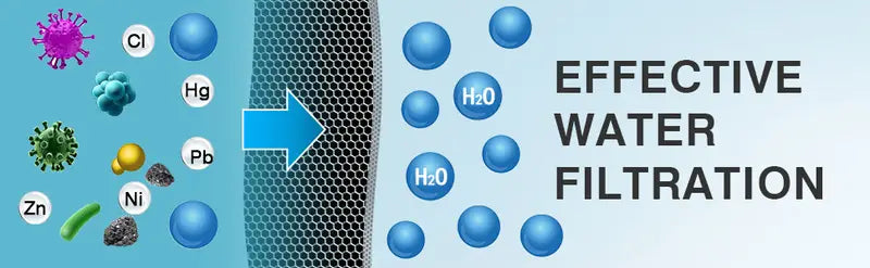 18-Stage High Output Shower Filter For Hard Water