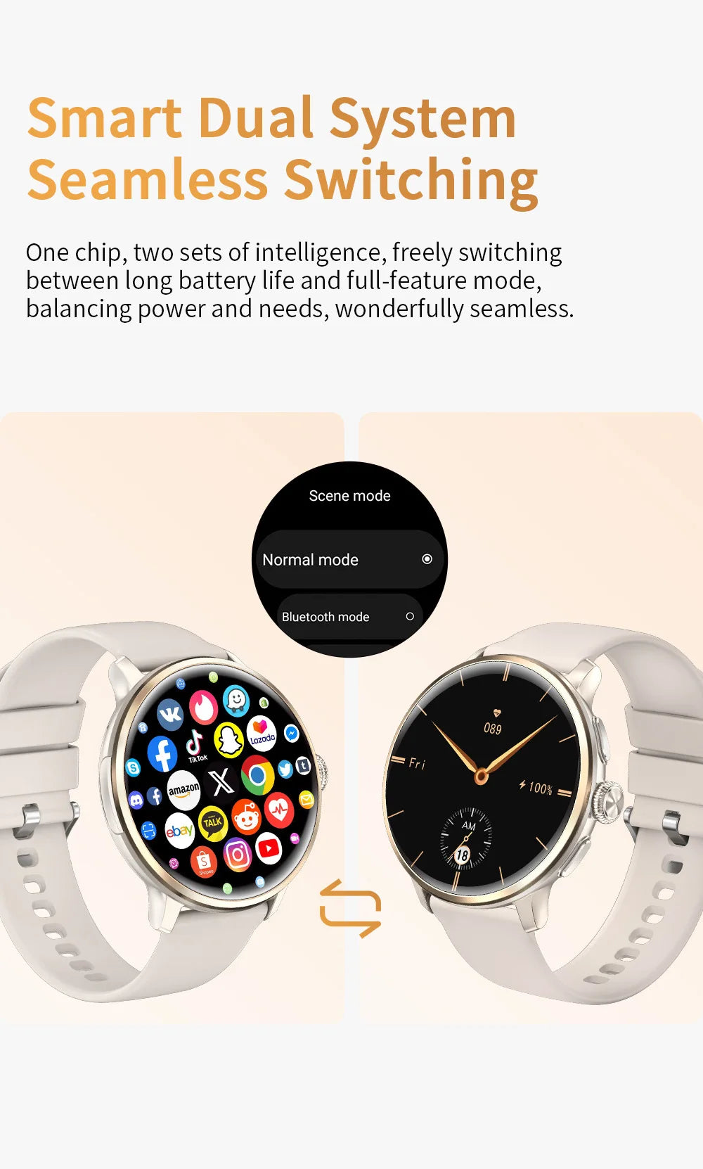 H88 Smart Watch 5G GSM AMOLED Display Silicone Band Wireless Charging Dual System Ladies Card Watch