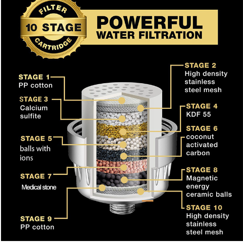 18-Stage High Output Shower Filter For Hard Water