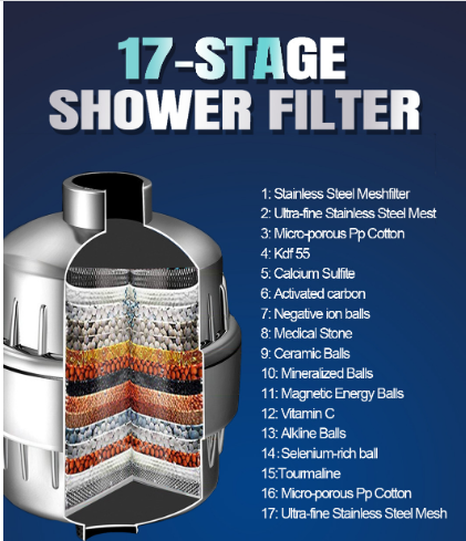 18-Stage High Output Shower Filter For Hard Water